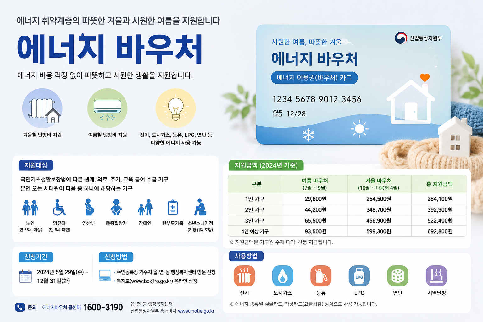 2026 에너지 바우처 지원 대상과 신청 방법 인포그래픽