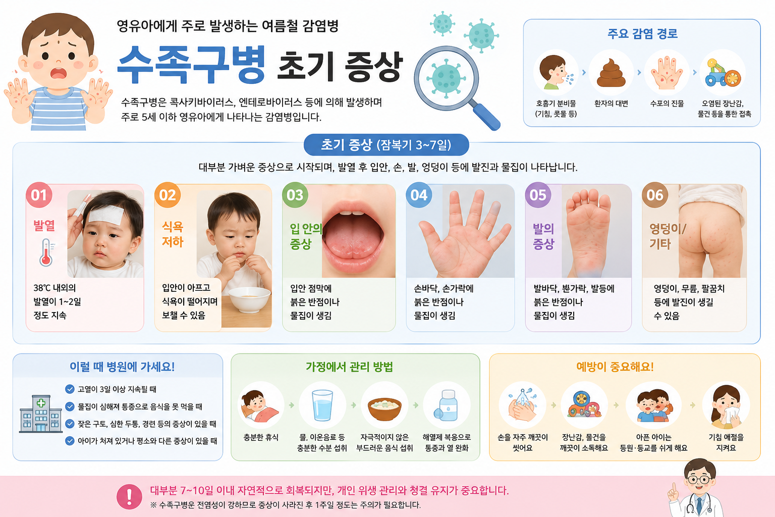 수족구병 초기 증상과 감염 경로 인포그래픽